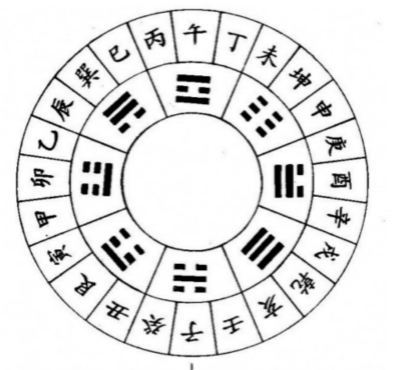 时辰与五行之间的联系影响深吗